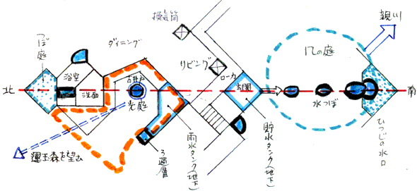 ランドスケープ（景観）のデザイン